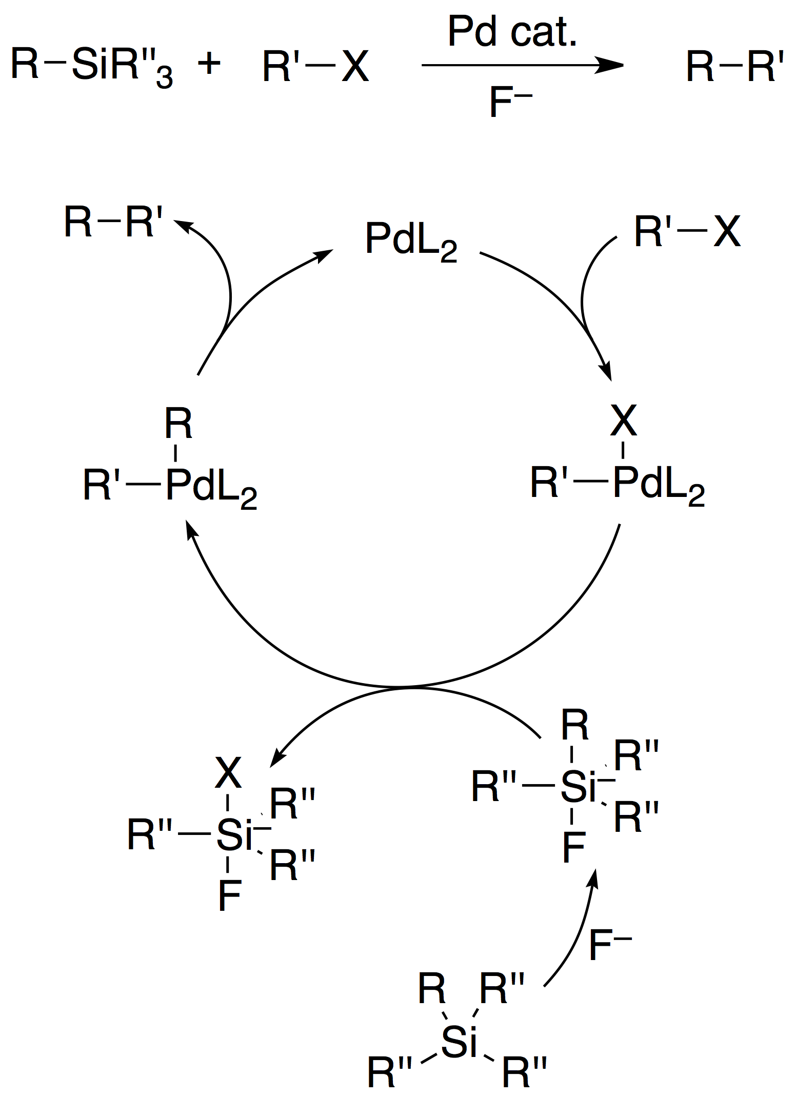 Structural Formula
