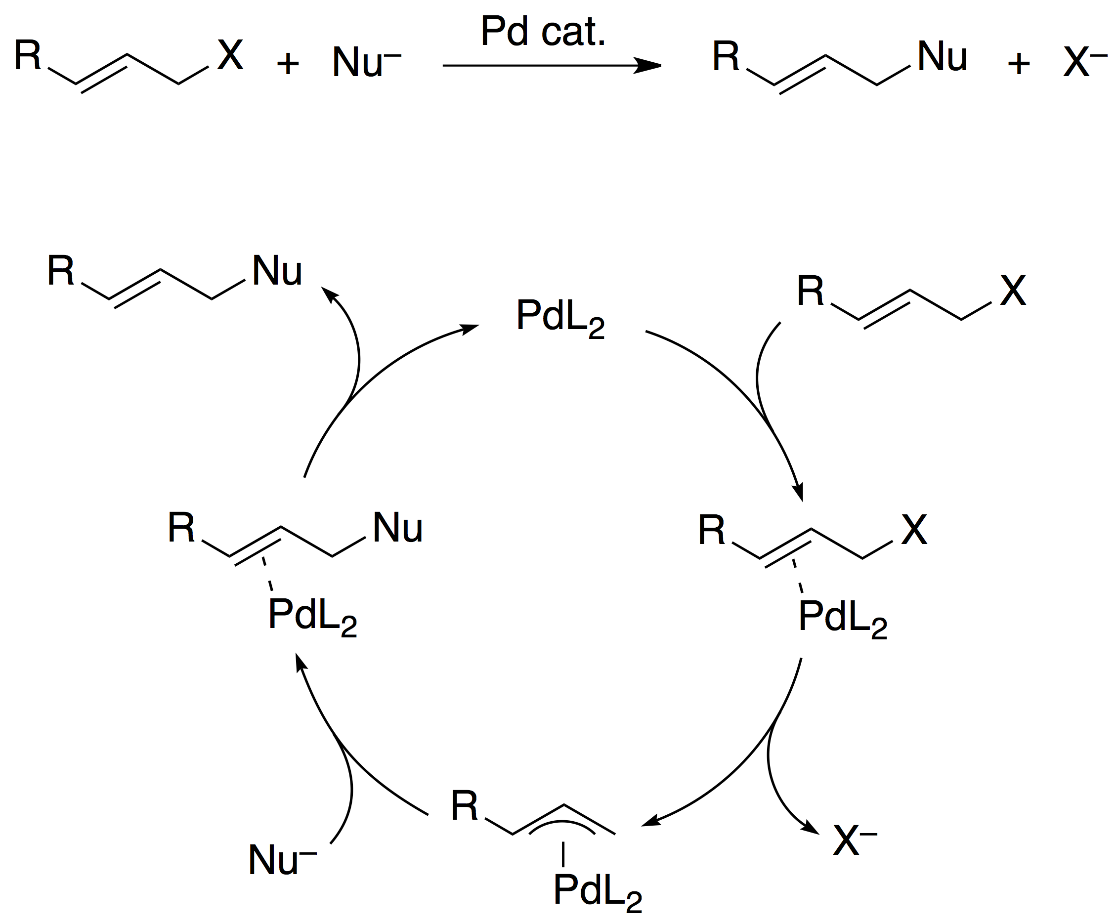 Structural Formula